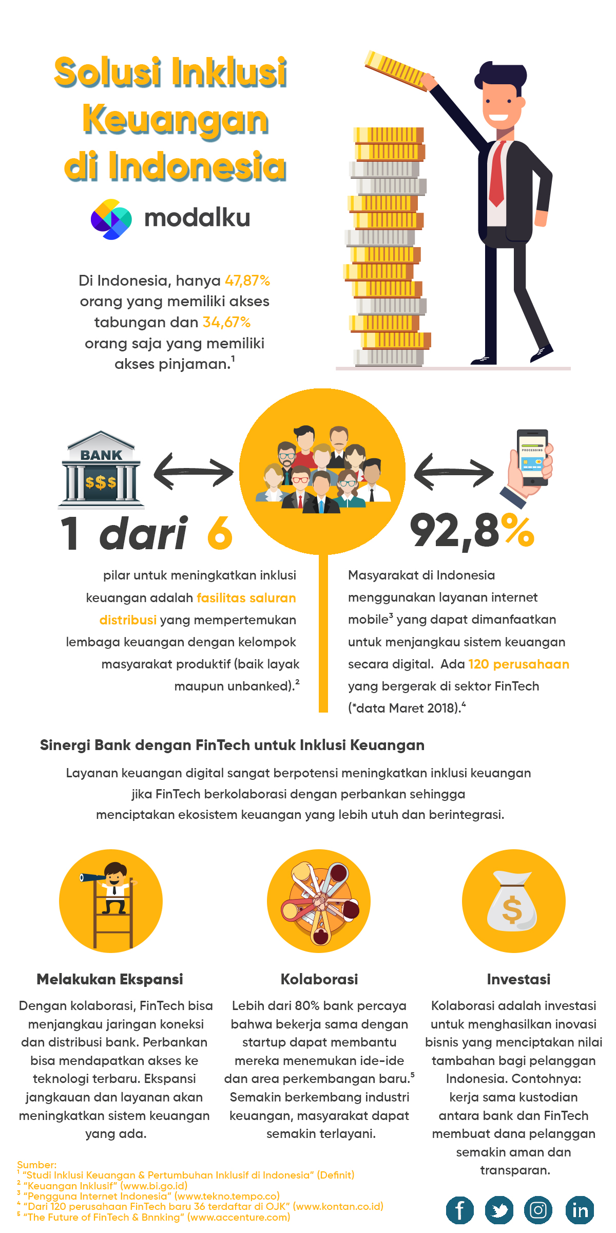Infografik Inklusi Keuangan Part 2 (OK-4)